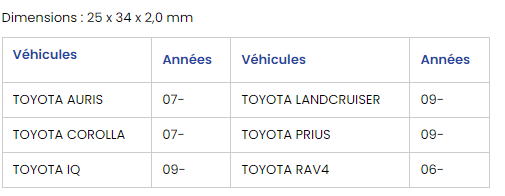 Pastille capteur de pluie RéF. KPL -154 pour Toyota